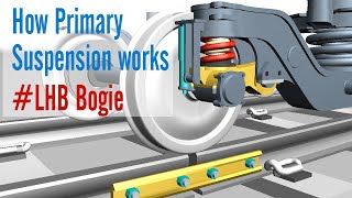 How does the suspension system work in the lhb bogie? screenshot 2