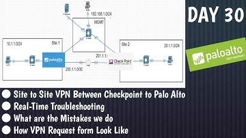 #PaloAltoTraining | DAY 30 | How to Configure Site to Site VPN between Palo alto and Checkpoint FW