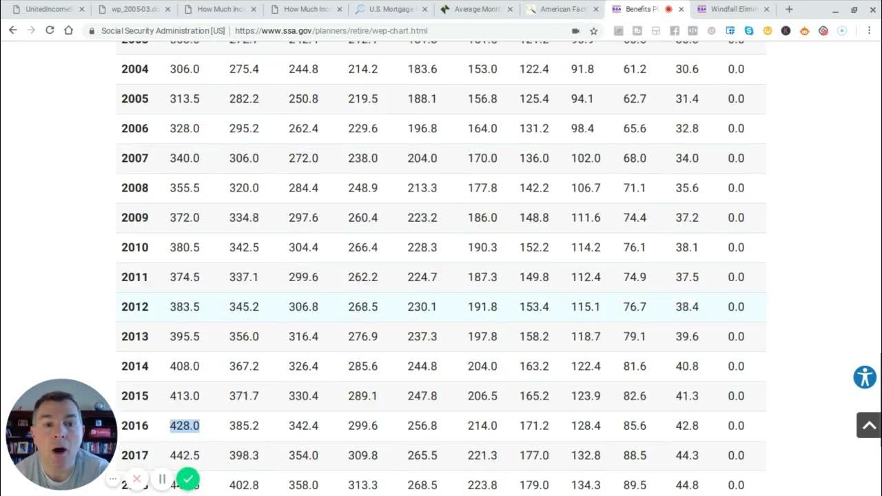 Windfall elimination provision how to reduce it youtube