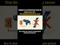 Difference #2: Strait of Hormuz — The Global Economy Lever #Khamenei #Maduro #Iran #Venezuela #US