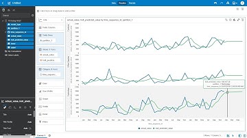 Leveraging OML Timeseries in Oracle Analytics