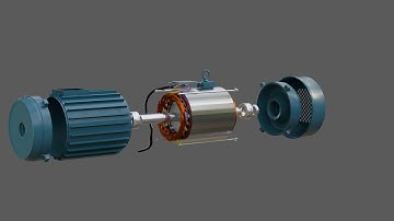 How a 3-Phase Induction Motor Works – Fleming’s Rule, Rotating Magnetic Field & Slip Explained