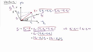 (30A) Introduction to transformations - Vectors