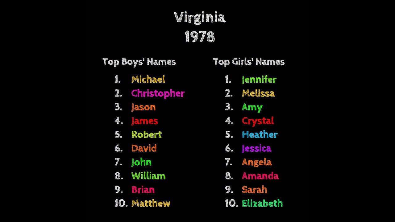 Girls', Boys', United States Of America Country, Names, Gir...