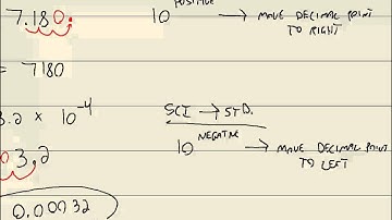 Elementary Algebra: Applying Exponent Rules - Scientific Notation