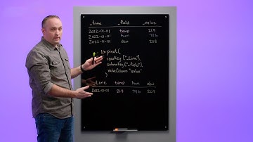InfluxDB: Pivots in Flux