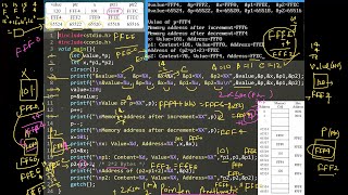Mighty Pointers (Assigning, extracting addresses and values), Double Ptr, 1D & 2D Ptr, Iterating Ptr