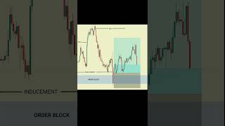 📈SMC EXPLAINED STRATEGY || #shorts #daytrading #crypto #trader #stockmarket