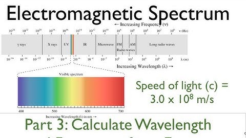 EM Spectrum (2 of 3) Calculate Wavelength and Frequency from Energy