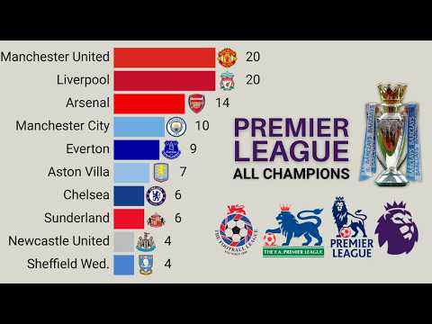 INOVA777 x hkg88 - Liga Primer | Semua Juara Sepak Bola Inggris (1889 - 2026)