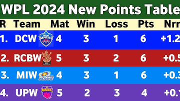 WPL Points Table 2024 - After RCBW Vs UPW Match 11 || WPL Points Table Today 2024 || Ank talika WPL