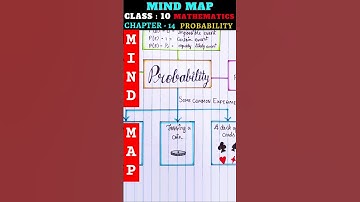 Mind Map : Probability - Class 10 Maths Chapter 14 | #mindmap #maths