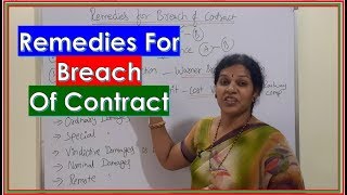 'Remedies of Breach of Contract' In Law Subject With Dr.Devika Bhatnagar