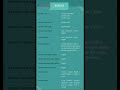 CSS Border #coding #trending #shorts #html #shortvideo #short #shortsfeed #viralvideo #viralshorts