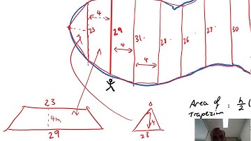 Trapezoidal Rule Fully explained