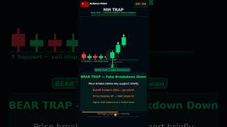 Gold Market Maker Trap Explained 🔥 XAU/USD Smart Money Entry