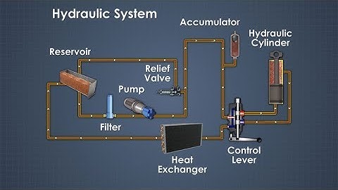 Hydraulic System Equipment
