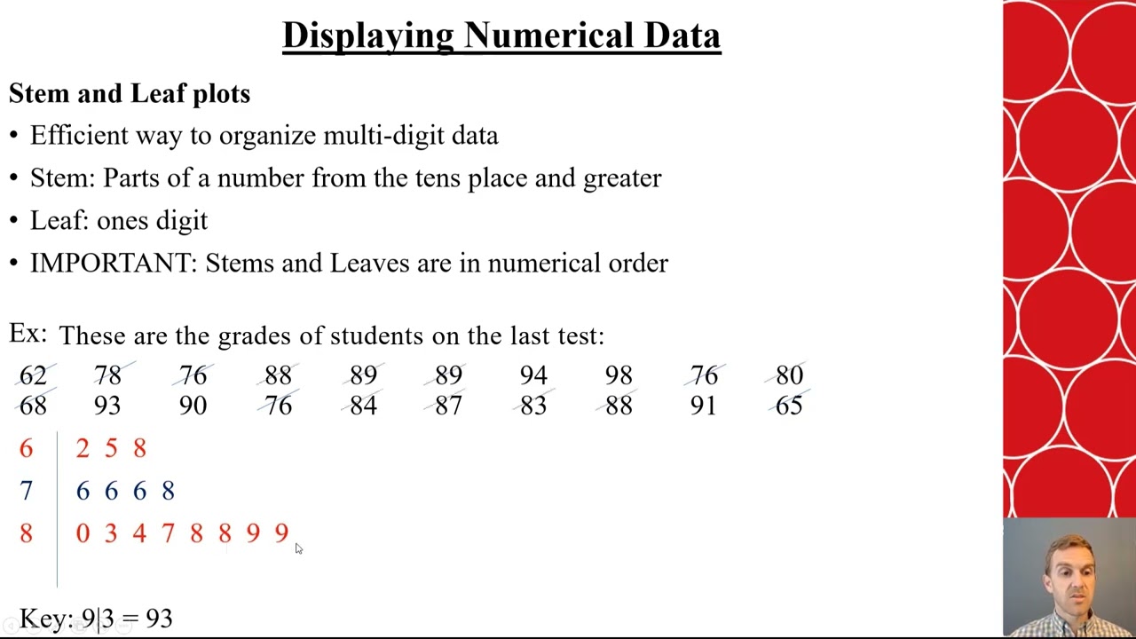 Ch 15.2 - Displaying and Interpreting Data