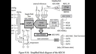 MSP430 ADC10 FRAM