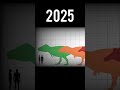 T rex got a Buff 💀 - Then and Now Edit #shorts #trex #edit #dinosaur #jurassicworld #jurassicpark