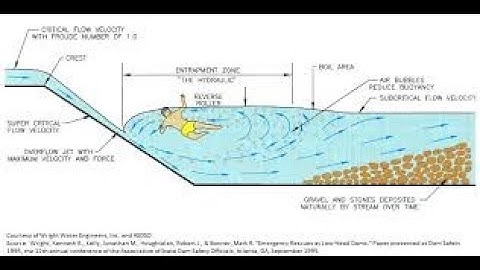 Design Of Hydraulic Structures 11 : Example on Hydraulic Jump