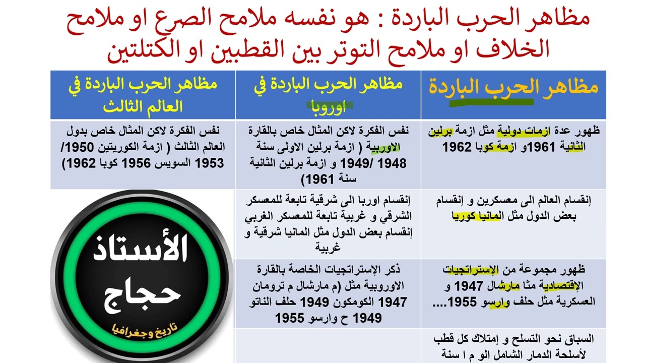 اقوى مراجعة للحرب الباردة تلاميذ البكالوريا ( اقرأ بذكاء و ليس بجهد)