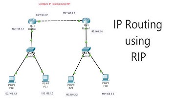 Configure IP routing using RIP in Hindi | RIP using 2 routers, 2 Switches, 4 PC