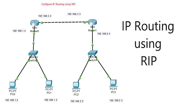Configure IP routing using RIP in Hindi | RIP using 2 routers, 2 Switches, 4 PC