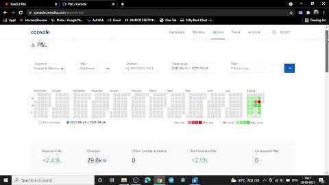 august and july month pnl 2.9 lakhs profit from intraday trading