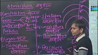 ATMOSPHERE (GK) CLASS BY MOTIONS DEFENCE ACADEMY