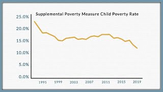 Reducing Child Poverty in the United States