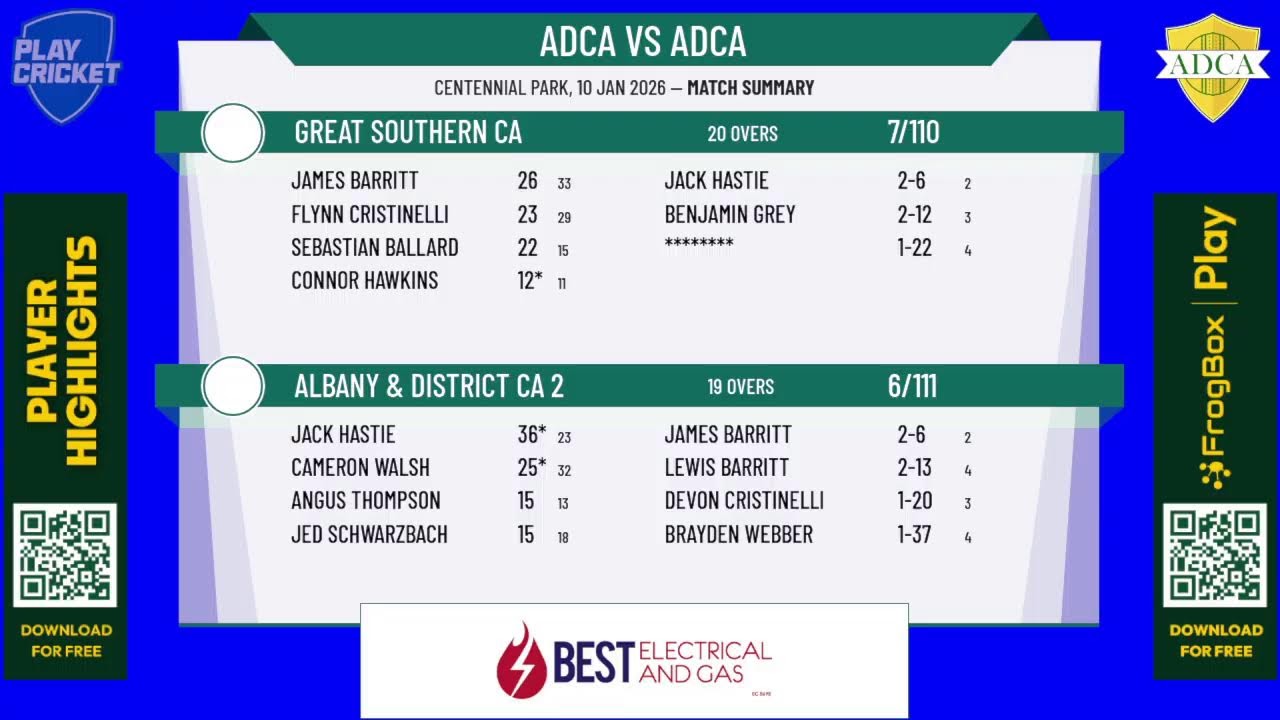 Albany & District CA 2 v Great Southern CA