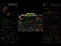 #phonk #phonkmusic #beats 👉 “Trading me confusion nahi… clarity chahiye 📊