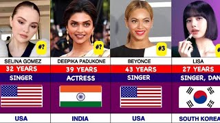 Top 50 Most Beautiful Women in the world 2024 By Country & Age