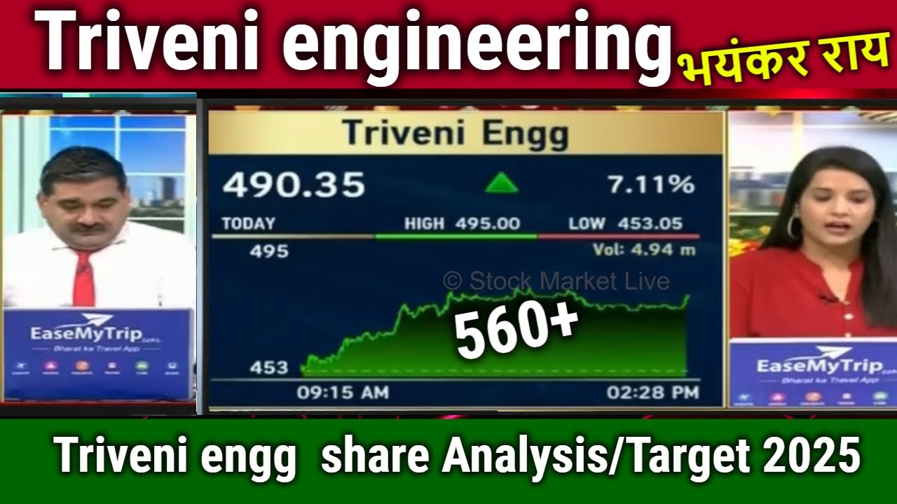 Triveni engineering latest news,triveni engg share Analysis/triveni engineering & industries target