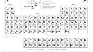3.05 Chemistry Haikus and Coloring the Periodic Table