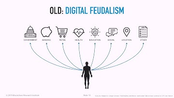 Alex Tapscott | The Blockchain Revolution in Financial Services | TNABC 2020