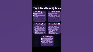 FREE Hacking Tools You Need to Know Now #securityera #shorts