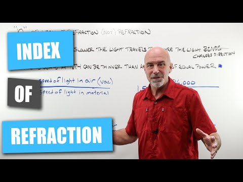 Index of Refraction
