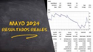 Resultados Mayo 2024. Cuentas auditadas. Darwinex ZERO. Método Joaquín Vega
