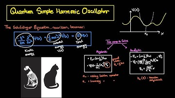 Quantum Simple Harmonic Oscillator, Wave Functions, Intro to Ladder Operators, Hermite Polynomials