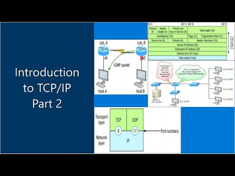 Introduction to TCP/IP Part 2 - YouTube