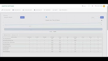 Adaptive BBS - Exposure Stats Report