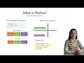 CSS Layout Systems