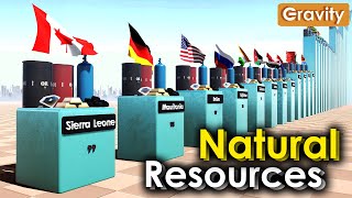 The Richest Countries by Natural Resources