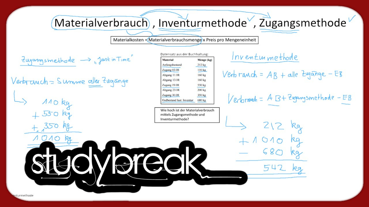 Update Materialverbrauch, Zugangsmethode, Inventurmethode | Kosten- und Leistungsrechnung