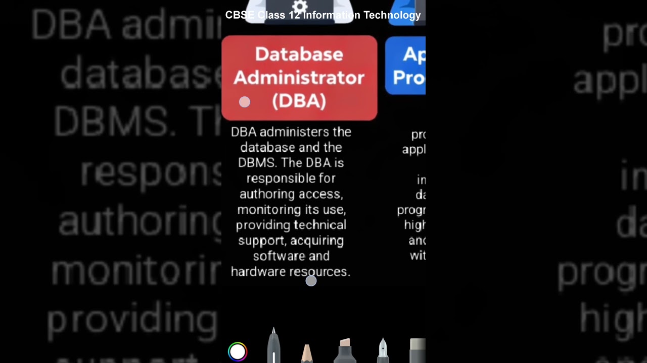 Types of users of DBMS 