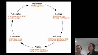 Celebrity Gibbs Reflective Cycle Profile
