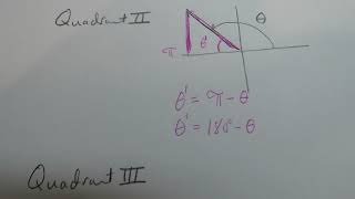 (180) Section 4.4- Reference Angles- Part 1