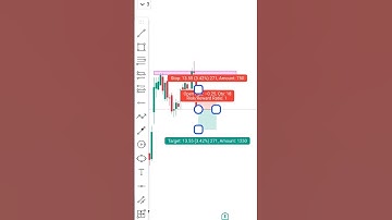 Double Top trading strategy| M pattern trading strategy | #optionstrading  #chartpatterns  #trading